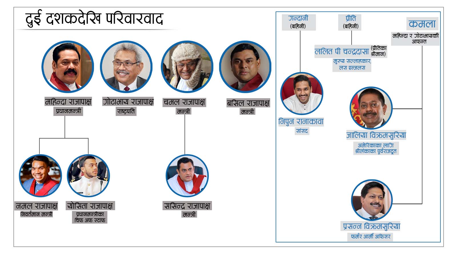 find family tree india        <h3 class=