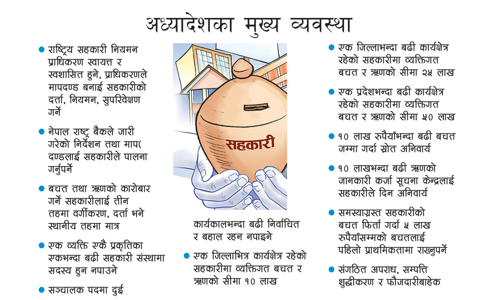 Ordinance to form Co-operative Authority, priority for return of savings up to 5 lakhs