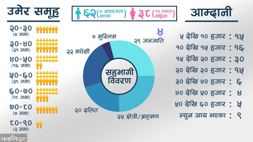 The woes of the poor - the cost of living and the worry of health and education