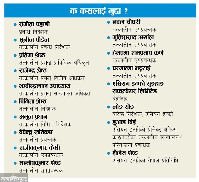 Contract to Chinese company without competition: 33 crore corruption in telecom's billing system