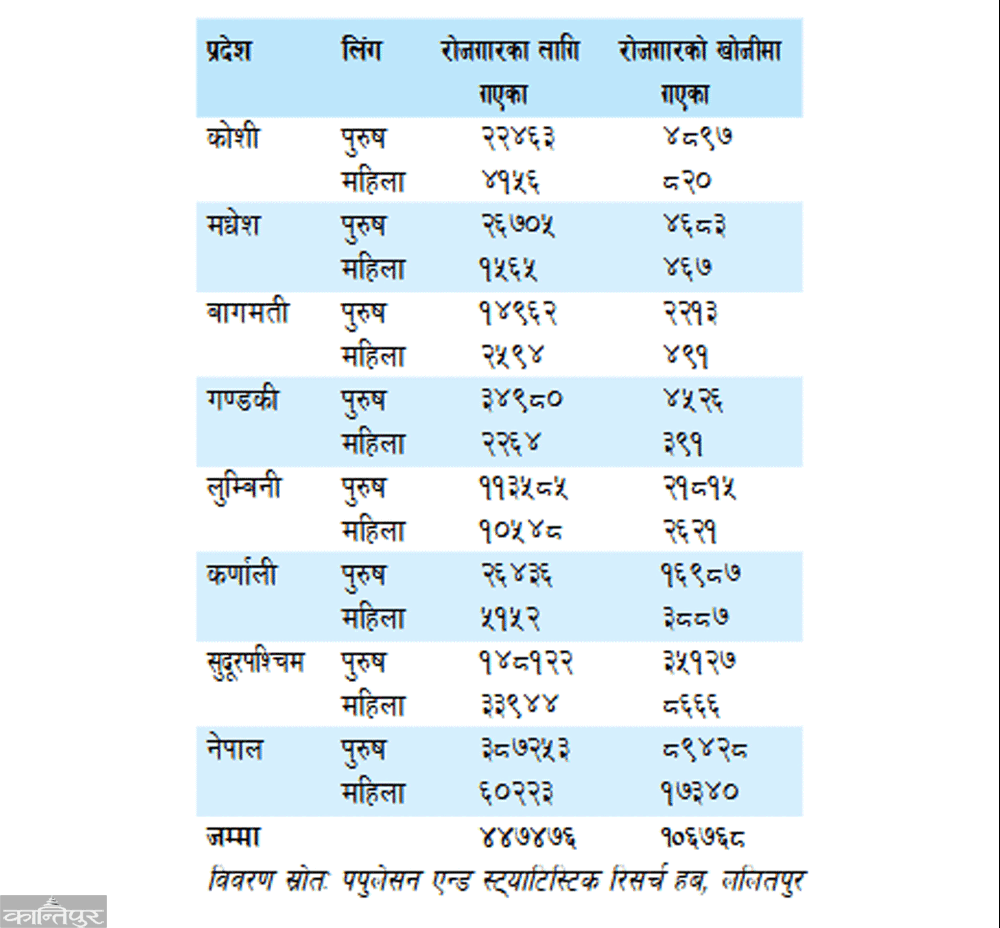 Where are the absent teenagers of Nepal?
