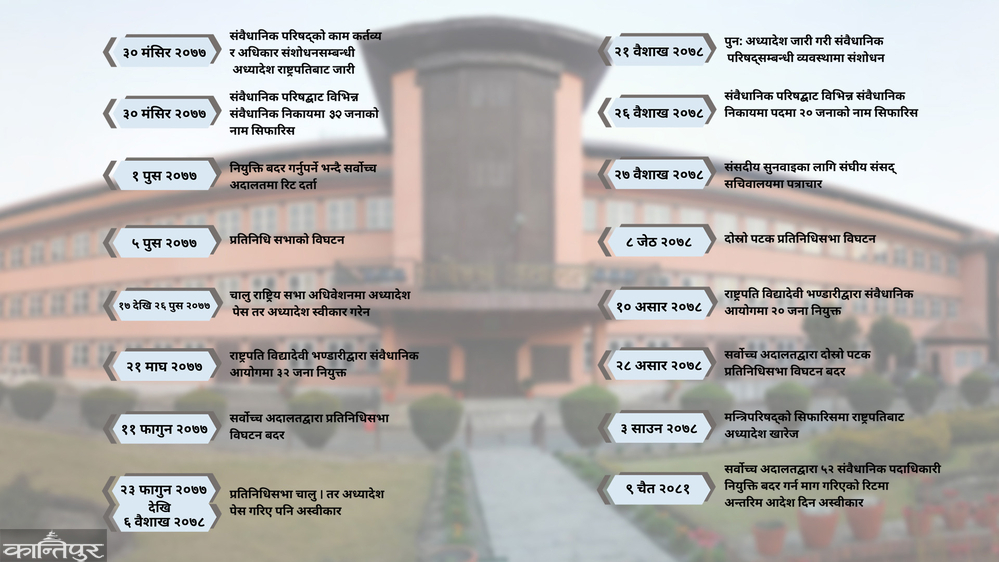 Appointment of 52 constitutional officers approved by the Supreme Court