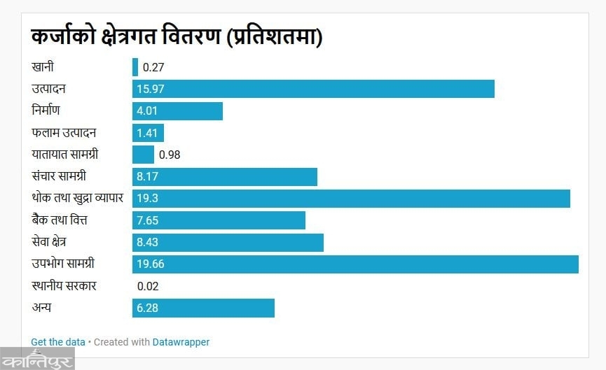 The story of the loan: where is the 53 and a half billion that the bank has provided?