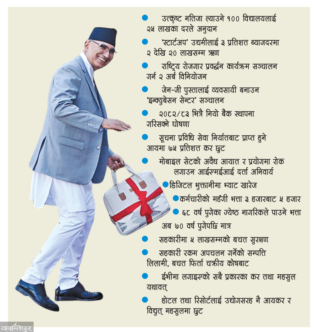 Budget: Do not spend