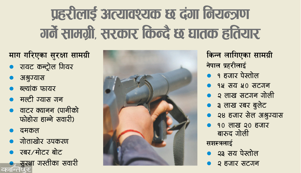 What is the purchase of weapons worth one and a half billion for the police and armed forces?