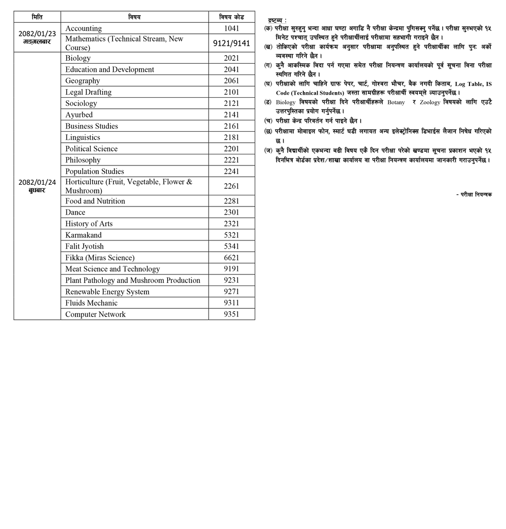 Class 12 Exams from May 11 [With Time Table]