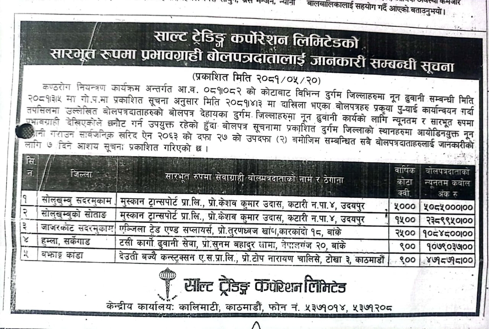 Warning that there will be chaos if salt does not reach Saipal before the snowfall
