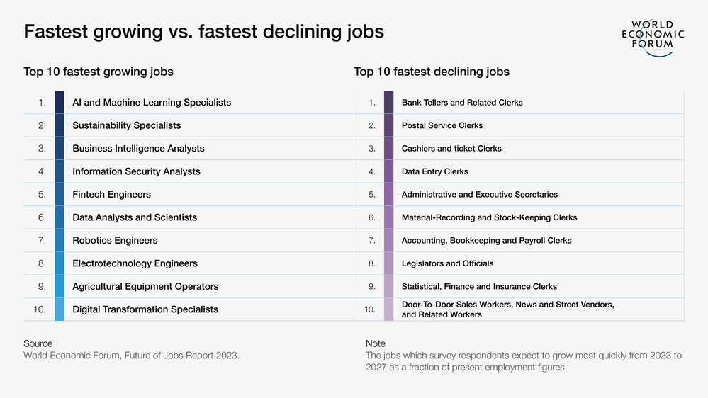 Big companies are hiring rote AI instead of employees